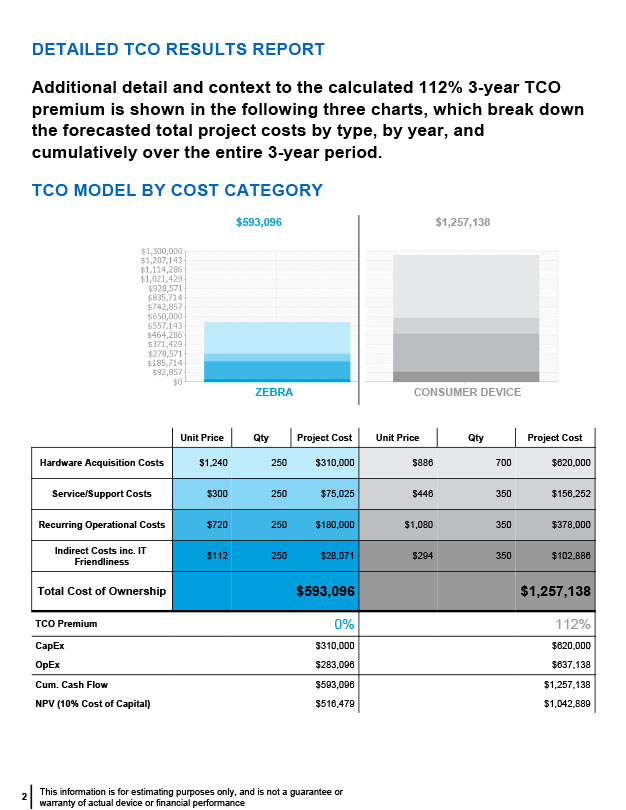 Total Cost of Ownership Report